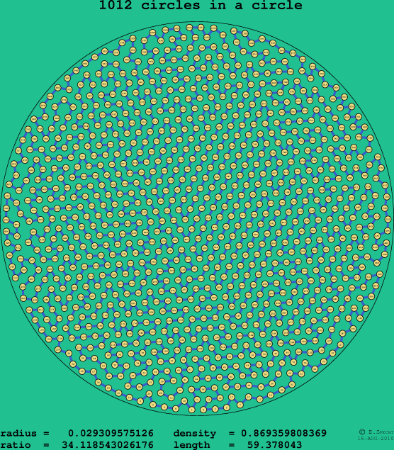 1012 circles in a circle