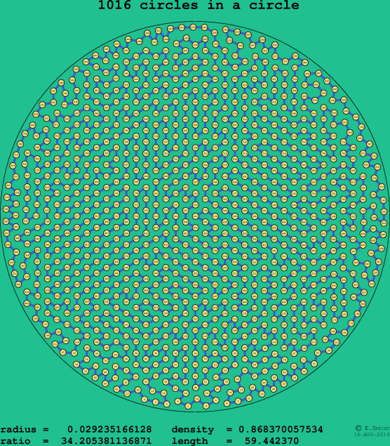 1016 circles in a circle