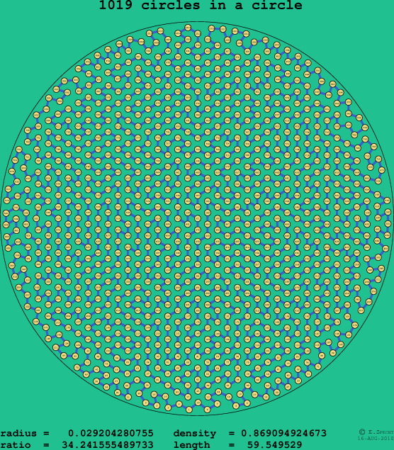 1019 circles in a circle