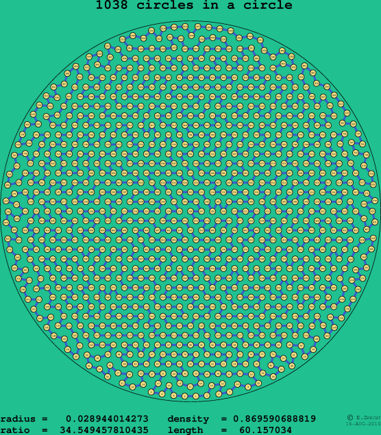1038 circles in a circle