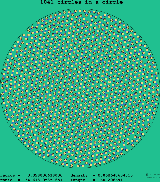 1041 circles in a circle