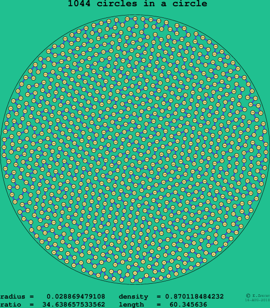 1044 circles in a circle