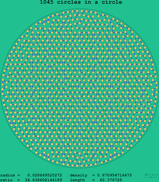 1045 circles in a circle