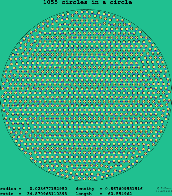 1055 circles in a circle