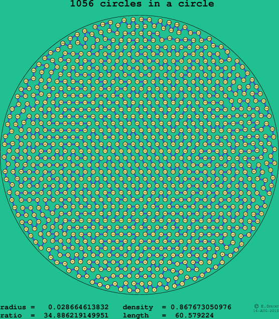 1056 circles in a circle