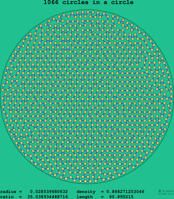 1066 circles in a circle