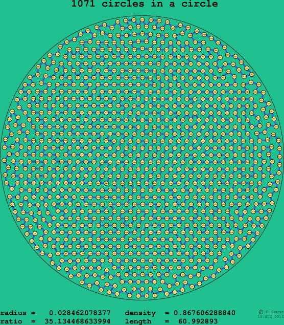 1071 circles in a circle