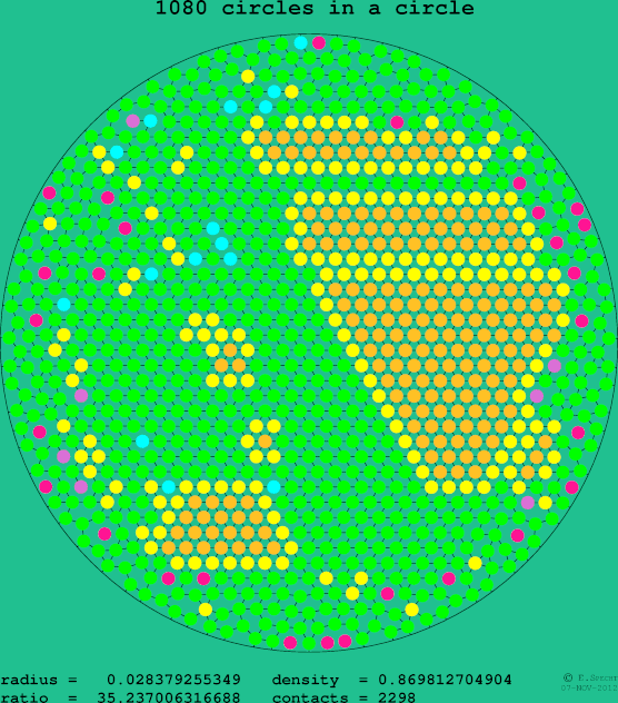 1080 circles in a circle