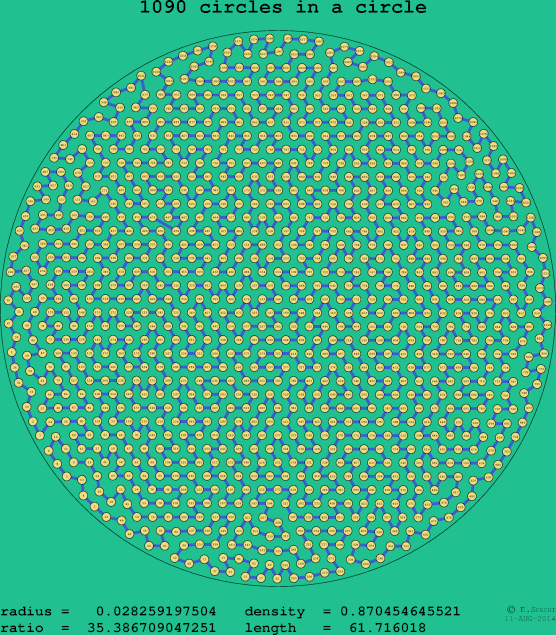 1090 circles in a circle