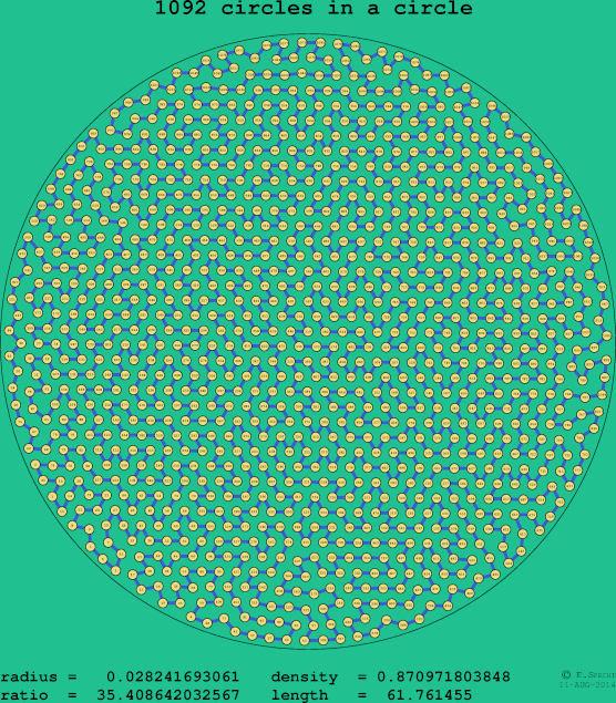 1092 circles in a circle