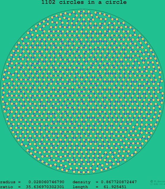 1102 circles in a circle