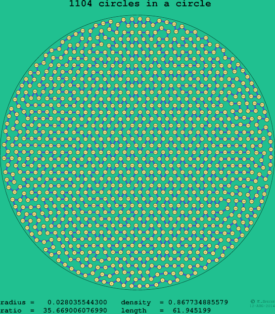 1104 circles in a circle
