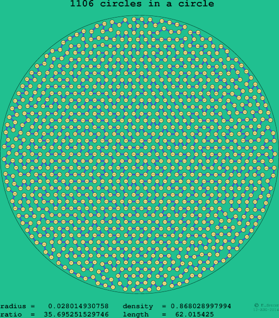 1106 circles in a circle