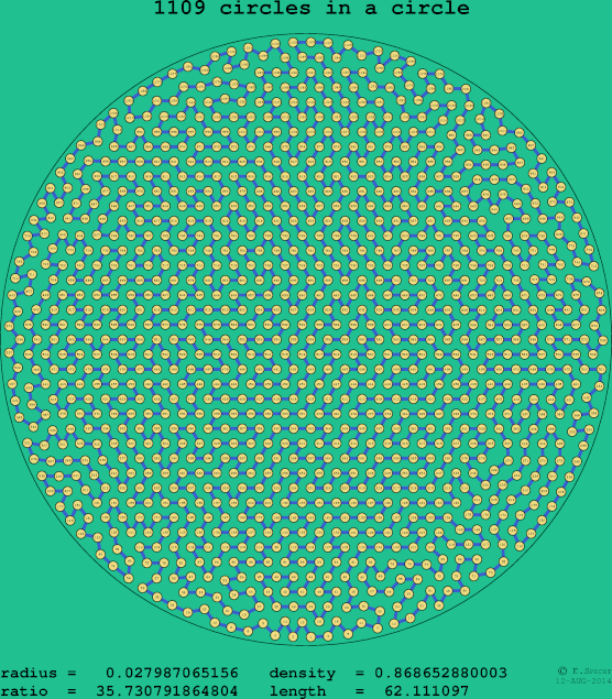 1109 circles in a circle