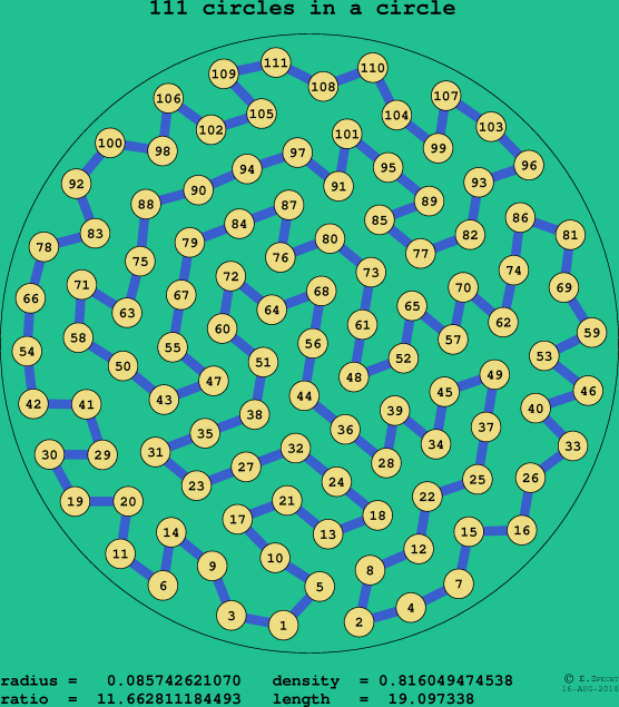111 circles in a circle