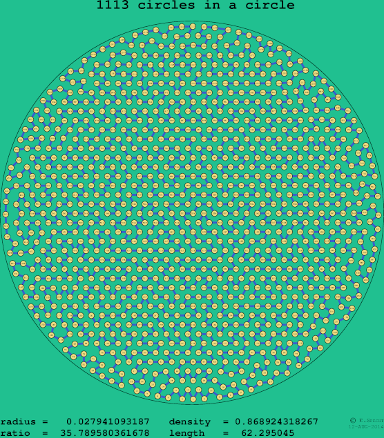 1113 circles in a circle