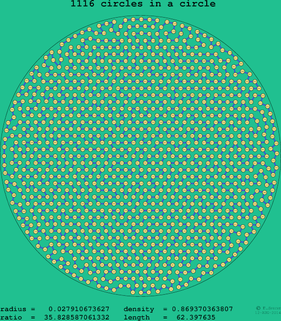 1116 circles in a circle