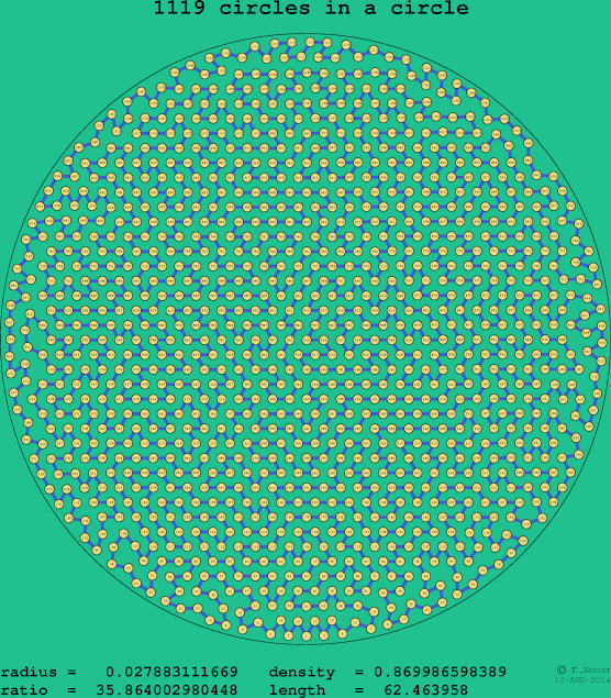 1119 circles in a circle