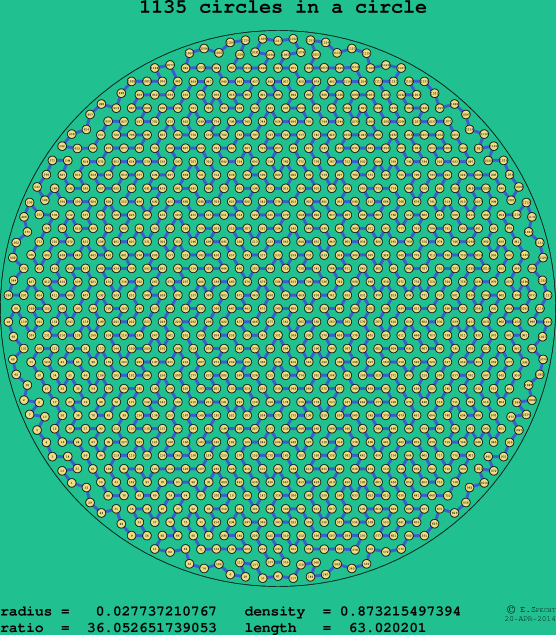 1135 circles in a circle
