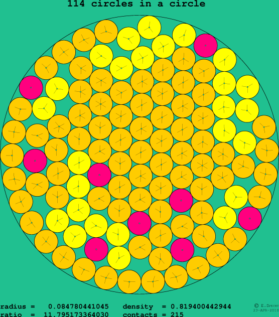 114 circles in a circle