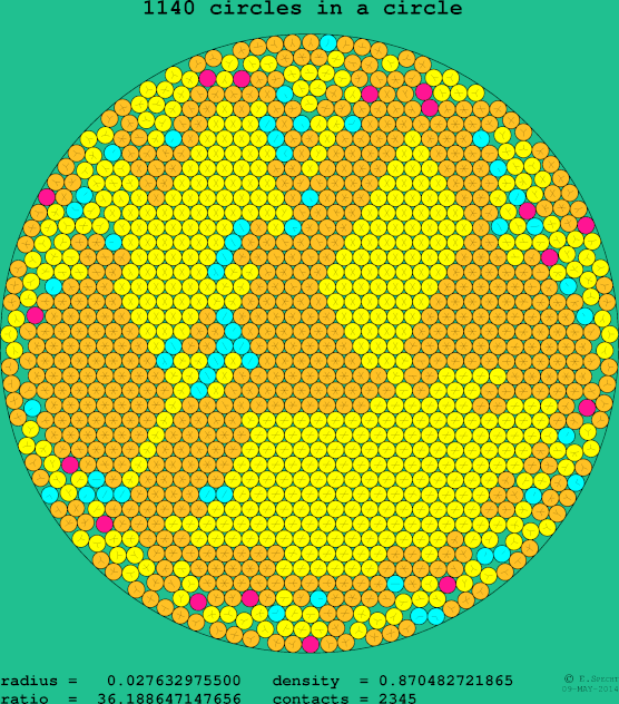 1140 circles in a circle