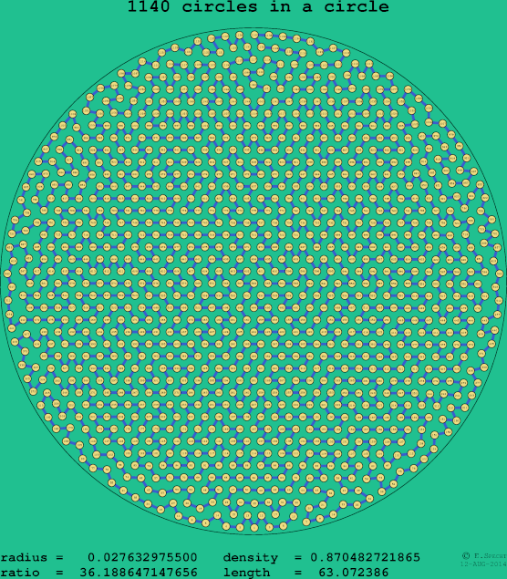 1140 circles in a circle