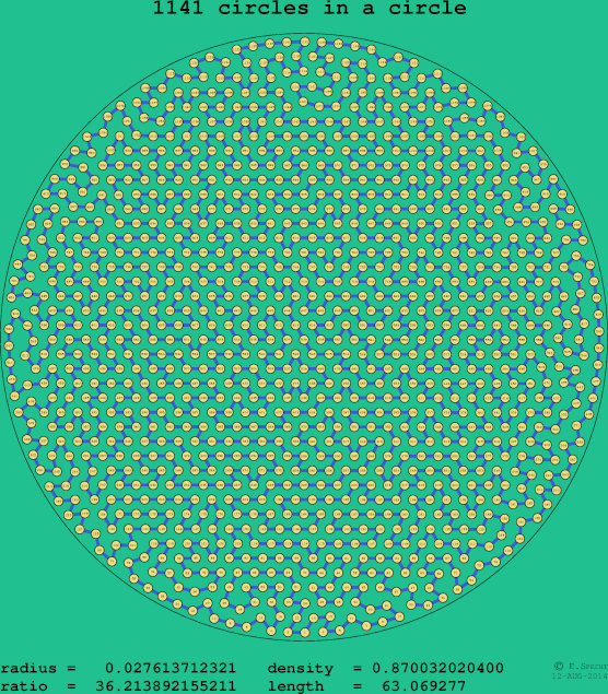 1141 circles in a circle