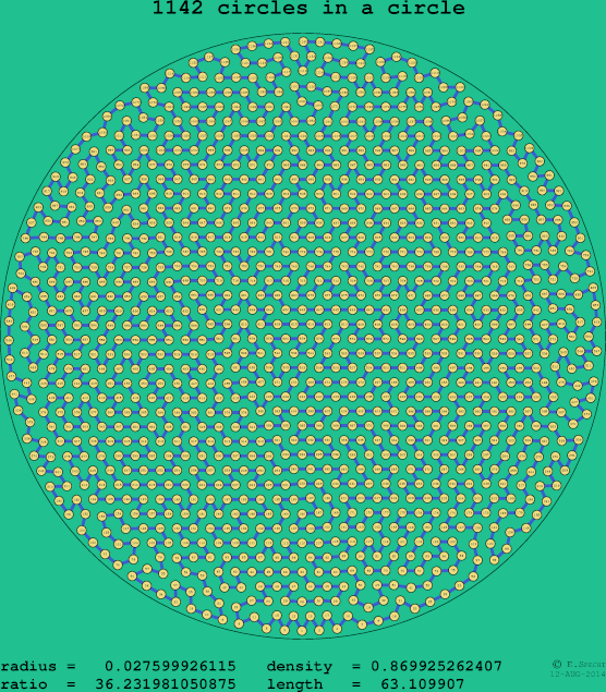 1142 circles in a circle