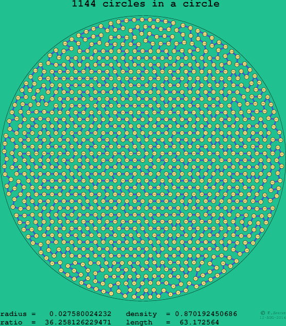 1144 circles in a circle