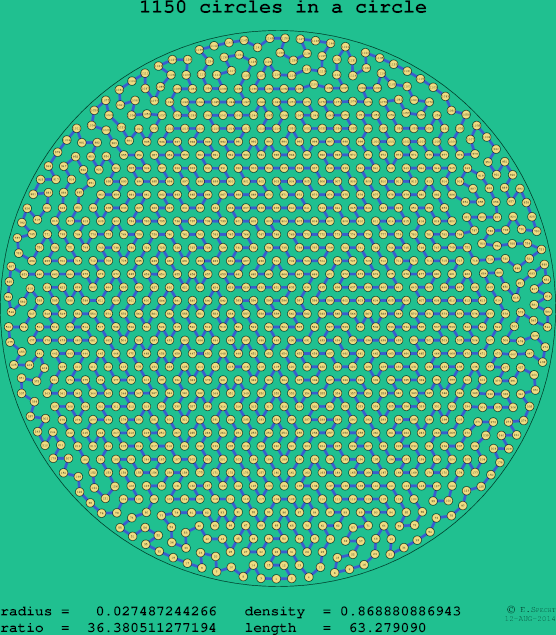 1150 circles in a circle