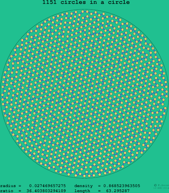 1151 circles in a circle