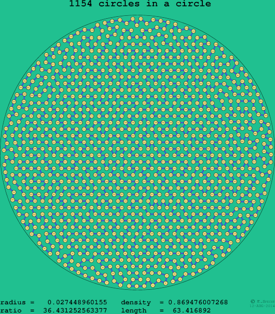 1154 circles in a circle