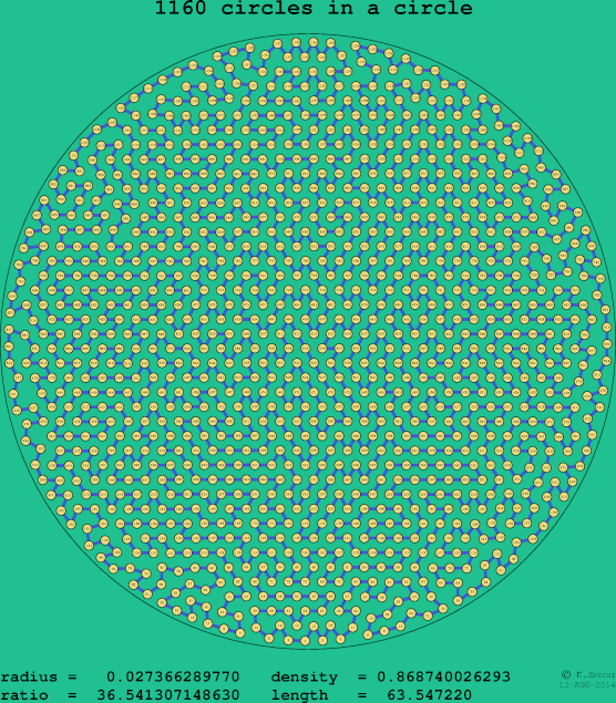 1160 circles in a circle