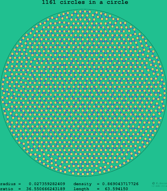 1161 circles in a circle