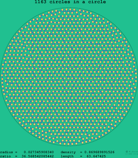 1163 circles in a circle