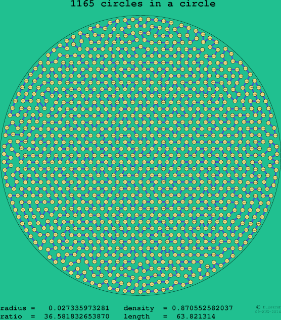 1165 circles in a circle