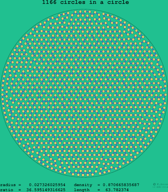1166 circles in a circle