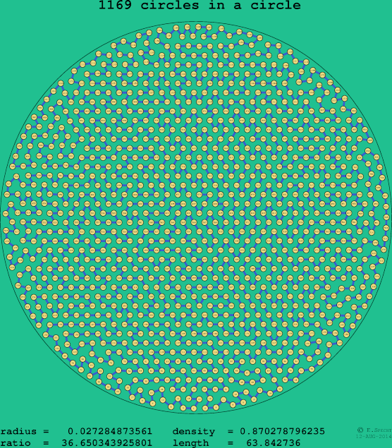 1169 circles in a circle