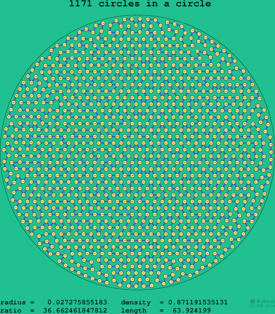 1171 circles in a circle