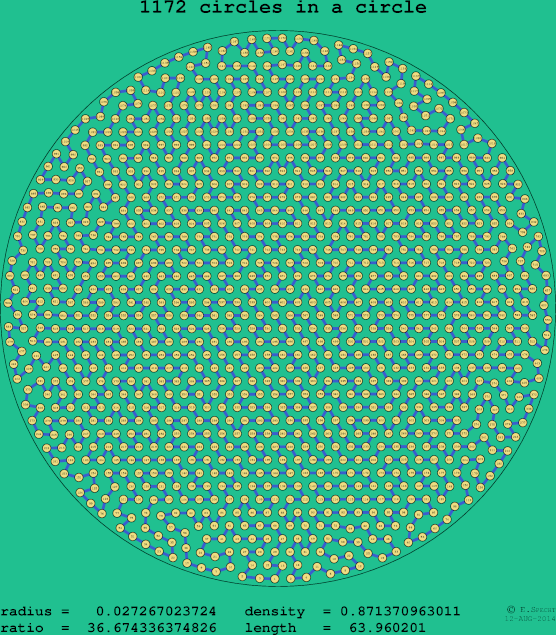 1172 circles in a circle