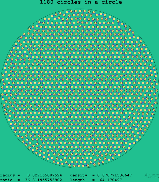 1180 circles in a circle