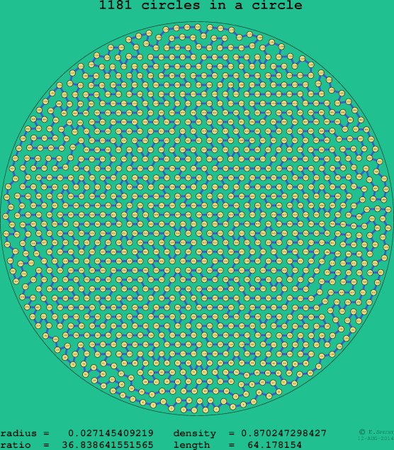 1181 circles in a circle