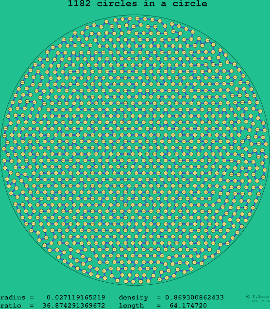 1182 circles in a circle