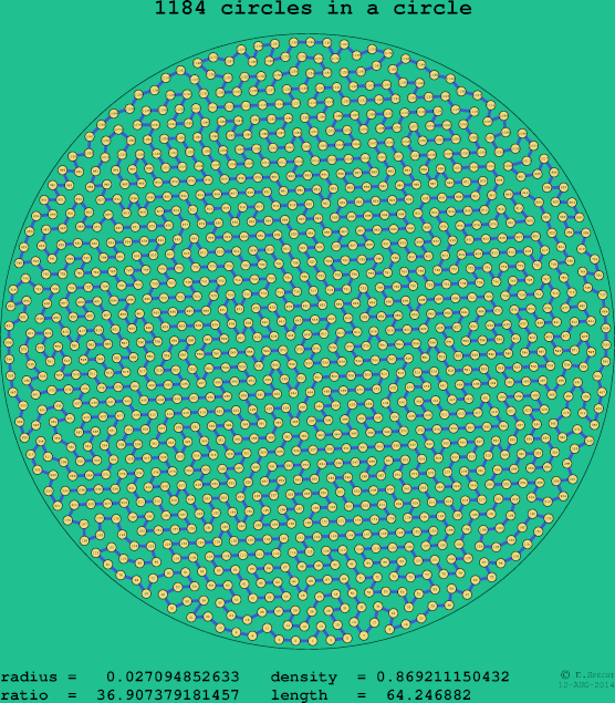1184 circles in a circle