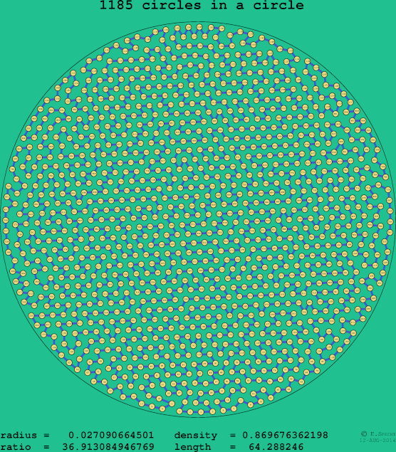1185 circles in a circle