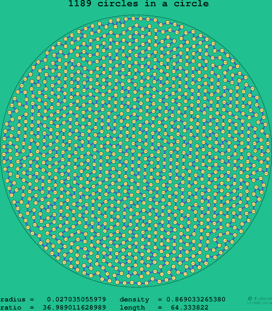 1189 circles in a circle