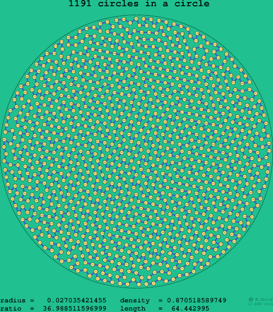 1191 circles in a circle