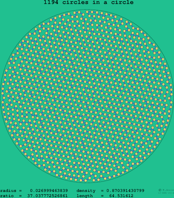 1194 circles in a circle