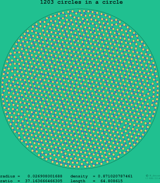1203 circles in a circle