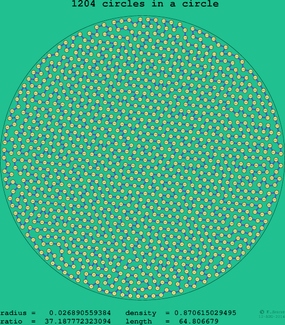 1204 circles in a circle